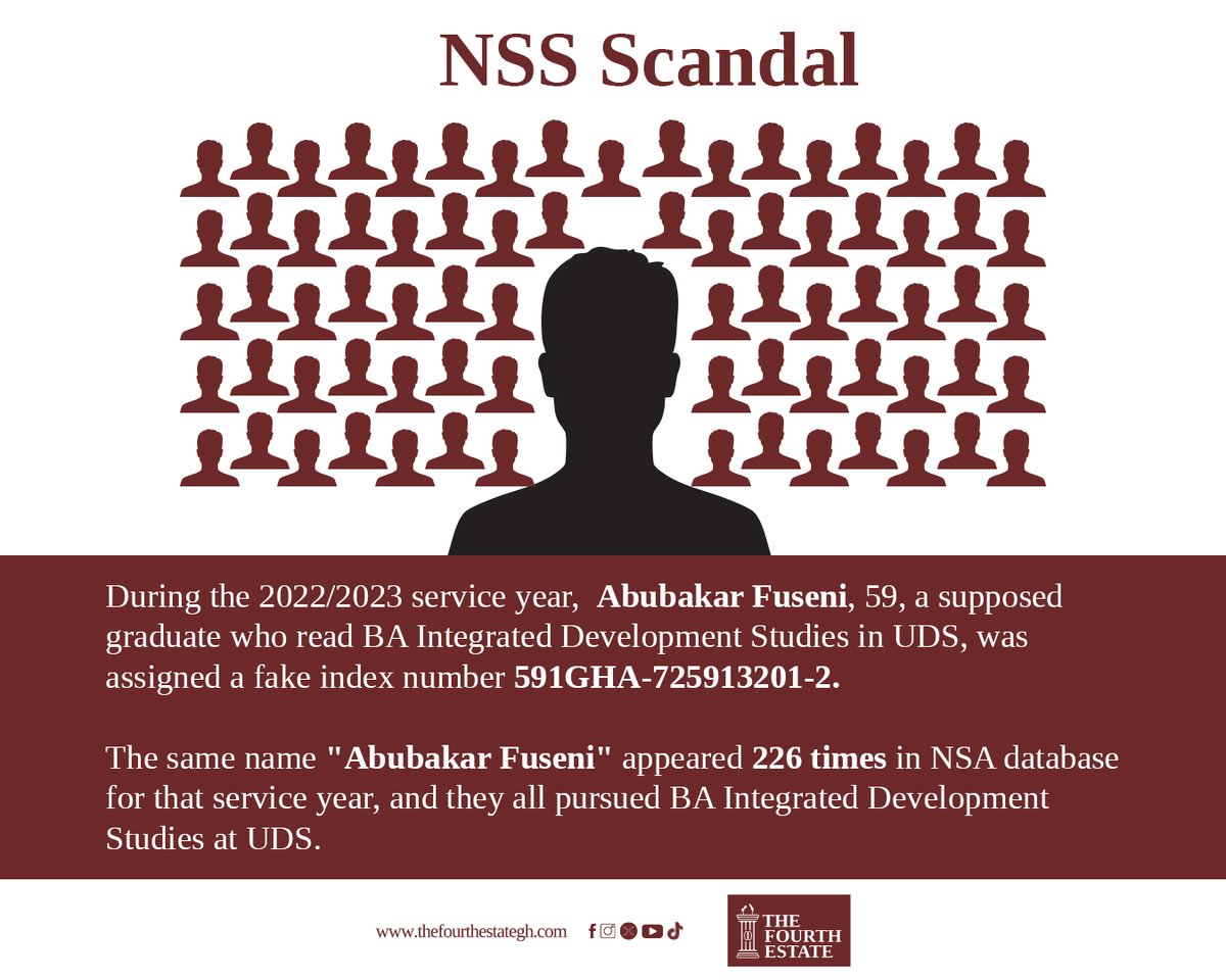 In the 2022/2023 National Service Year, there were 226 personnel with the name "Abubakar Fuseni" in the NSA database. All of them are purported to have read BA Integrated Development Studies at UDS. 

Read more here: thefourthestategh.com/2025/02/nss-sc…