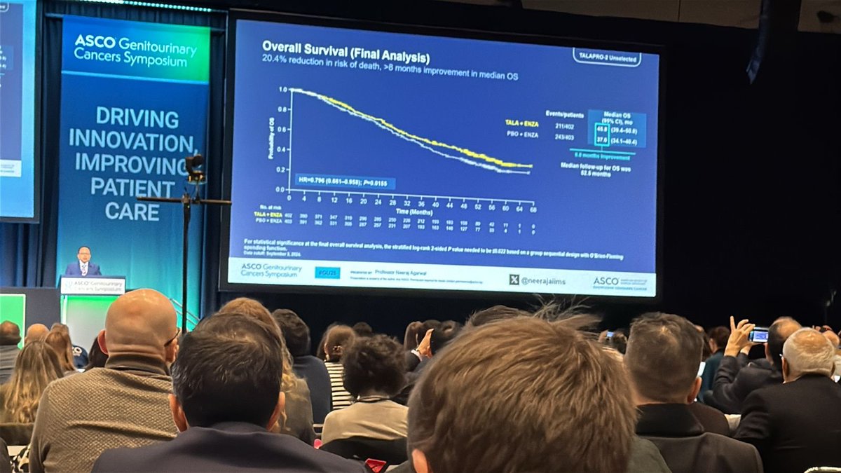 🚨 #ASCOGU2025 TALAPRO-2 evaluó el tratamiento en CPRCm 1L comparando Talazoparib+Enzalutamida vs Enzalutamida demostrando mejorar la SG en todos los subgrupos analizados 🙌

<a href="/neerajaiims/">Neeraj Agarwal, MD, FASCO</a> <a href="/ASCO/">ASCO</a> <a href="/UroTarget/">UroTarget</a> <a href="/OncoAlert/">OncoAlert</a>