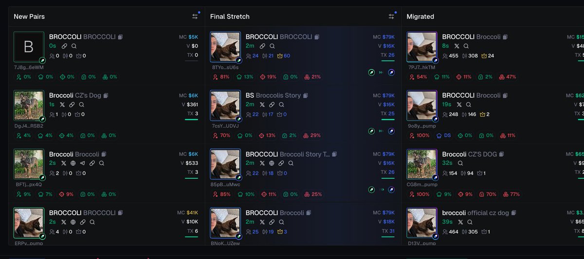 ok greeeaaaatt! #CryptoTrading 💩