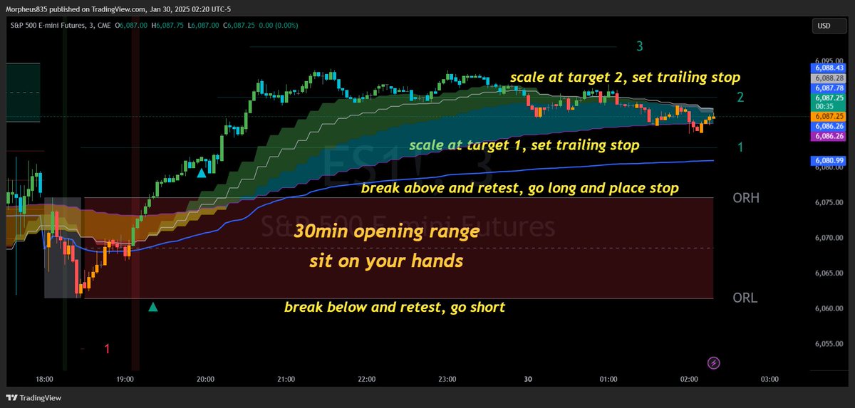 For anyone who missed it, or just confused about my core $SPX $SPY  Strat I’ve been focusing and teaching, here you go!  (Works for any ticker) 

Here's a summarized version of how to play the 30 Minute Opening Range (OR) in trading:

- **Identify the Range:**
  - Note the