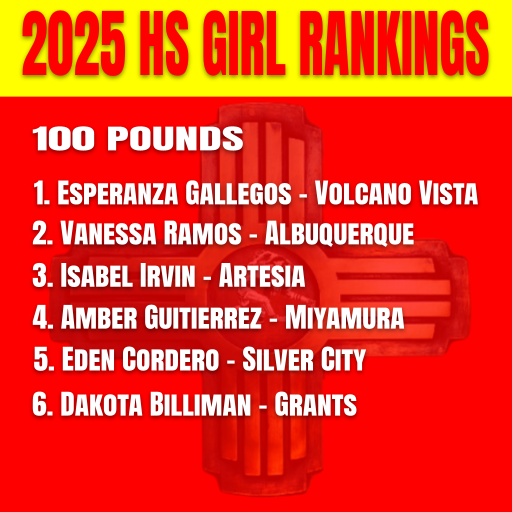 nmwrestlinginfo's tweet photo. 2025 HS Girl Rankings - 100 Pounds 
View Rankings @ https://t.co/rXufDP6amZ https://t.co/QDTJZtoLPH