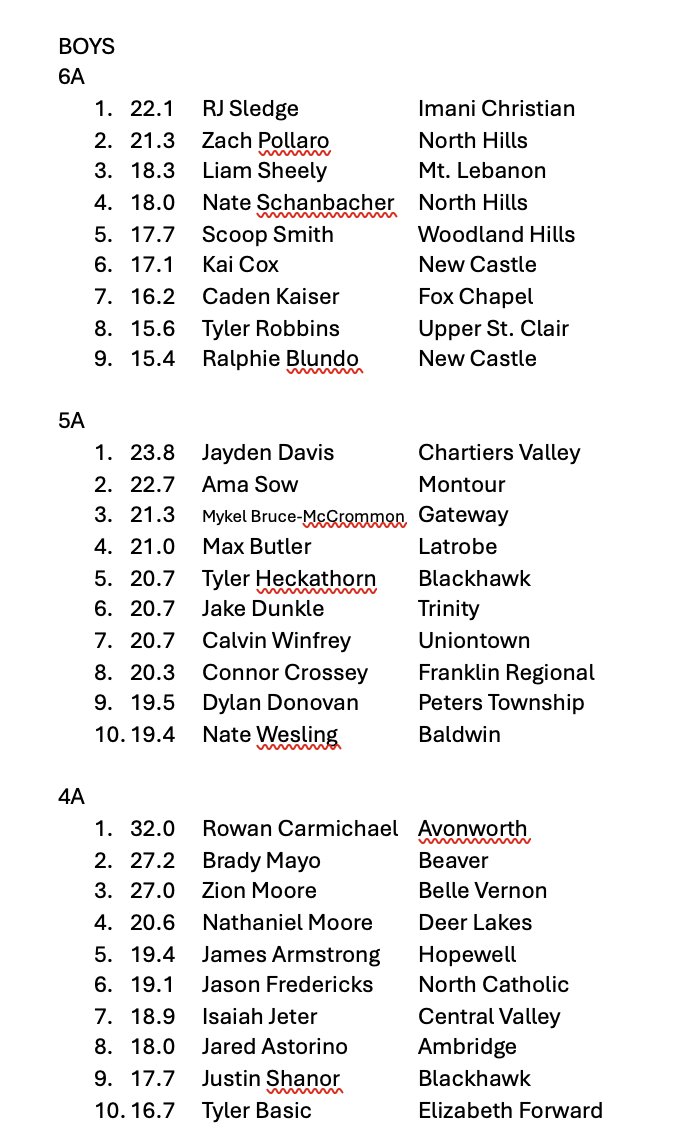 The W.P.I.A.L. Edition tweet media