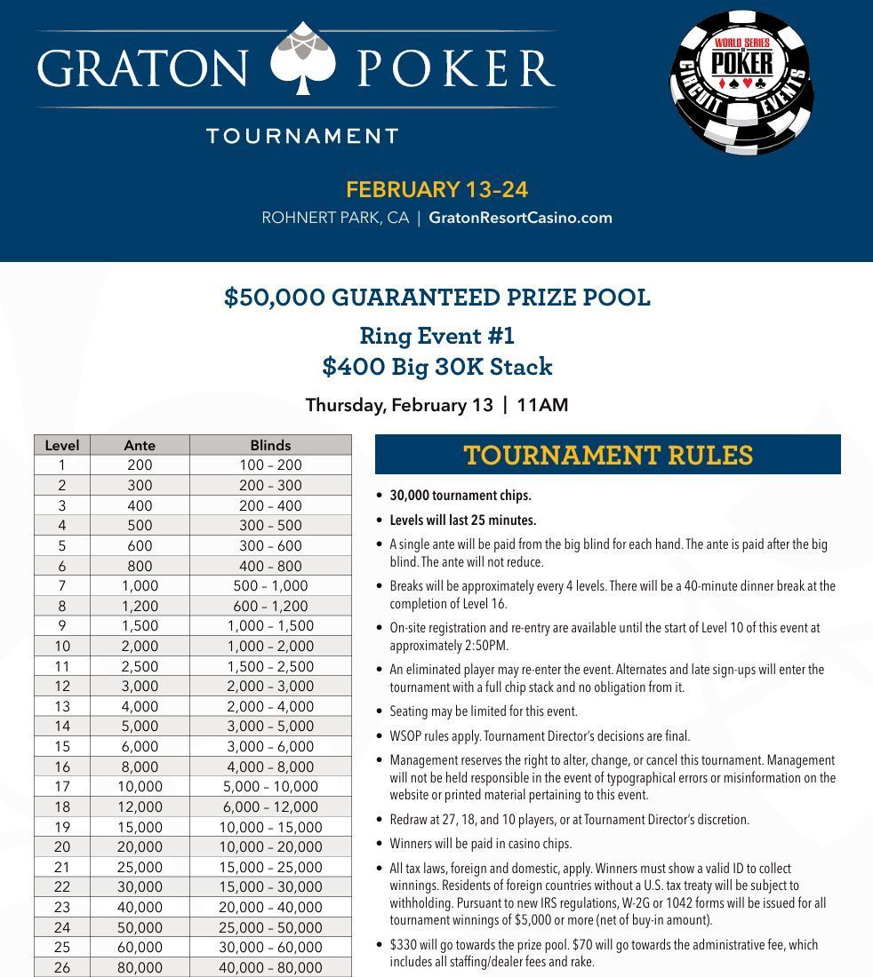 Graton Poker Room tweet media