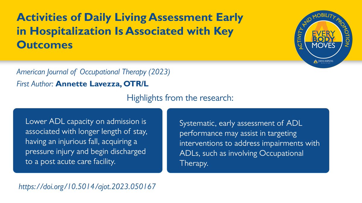 Johns Hopkins Activity & Mobility Promotion (AMP) (@hopkinsamp) on Twitter photo JH-AMP Research: Hospitalized patients w/ lower ADL assessment scores taken close to admission have greater odds of negative outcomes. Identifying these patients early could assist in providing swift, targeted intervention to address ADL capacity. bit.ly/3EDLGdG #APTACSM JH-AMP Research: Hospitalized patients w/ lower ADL assessment scores taken close to admission have greater odds of negative outcomes. Identifying these patients early could assist in providing swift, targeted intervention to address ADL capacity. bit.ly/3EDLGdG #APTACSM