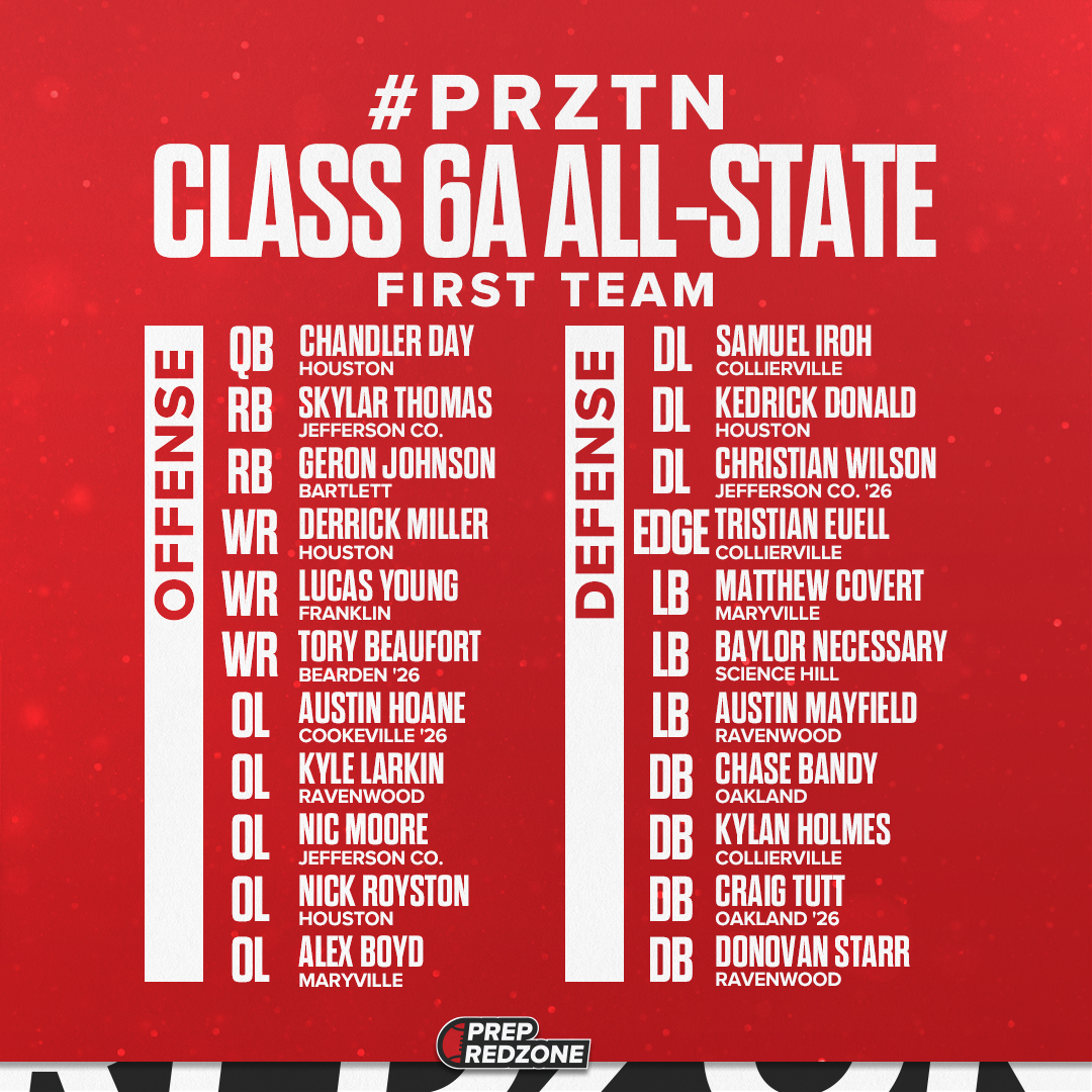 Chris Smith (@csmithscout) on Twitter photo <a href="/PrepRedzoneTN/">Prep Redzone Tennessee</a> Class 6A 1st Team All-State
<a href="/ChandlerDay10/">Chandler Day</a> <a href="/Samueliroh06/">Sam Iroh</a> <a href="/DjayyMiller1/">Derrick Miller</a> <a href="/Chase82306/">Chase Bandy</a> <a href="/skylarCthomas/">Skylar Thomas</a> <a href="/MatthewCovert3/">Matthew Covert</a> <a href="/austin_hoane22/">Austin Hoane</a> <a href="/Donostarr8/">Donovan Starr</a> <a href="/geronjohnson6/">Geron Johnson</a> <a href="/NecessaryBaylor/">Baylor Necessary</a> <a href="/alexboyd53/">Alex Boyd</a> <a href="/craigtutt_/">Craig Tutt</a> <a href="/lucas_young3/">Lucas Young</a> <a href="/TristianEuell/">Tristian Euell</a>
#TNHSFB
prepredzone.com/2025/02/prep-r… <a href="/PrepRedzoneTN/">Prep Redzone Tennessee</a> Class 6A 1st Team All-State
<a href="/ChandlerDay10/">Chandler Day</a> <a href="/Samueliroh06/">Sam Iroh</a> <a href="/DjayyMiller1/">Derrick Miller</a> <a href="/Chase82306/">Chase Bandy</a> <a href="/skylarCthomas/">Skylar Thomas</a> <a href="/MatthewCovert3/">Matthew Covert</a> <a href="/austin_hoane22/">Austin Hoane</a> <a href="/Donostarr8/">Donovan Starr</a> <a href="/geronjohnson6/">Geron Johnson</a> <a href="/NecessaryBaylor/">Baylor Necessary</a> <a href="/alexboyd53/">Alex Boyd</a> <a href="/craigtutt_/">Craig Tutt</a> <a href="/lucas_young3/">Lucas Young</a> <a href="/TristianEuell/">Tristian Euell</a>
#TNHSFB
prepredzone.com/2025/02/prep-r…