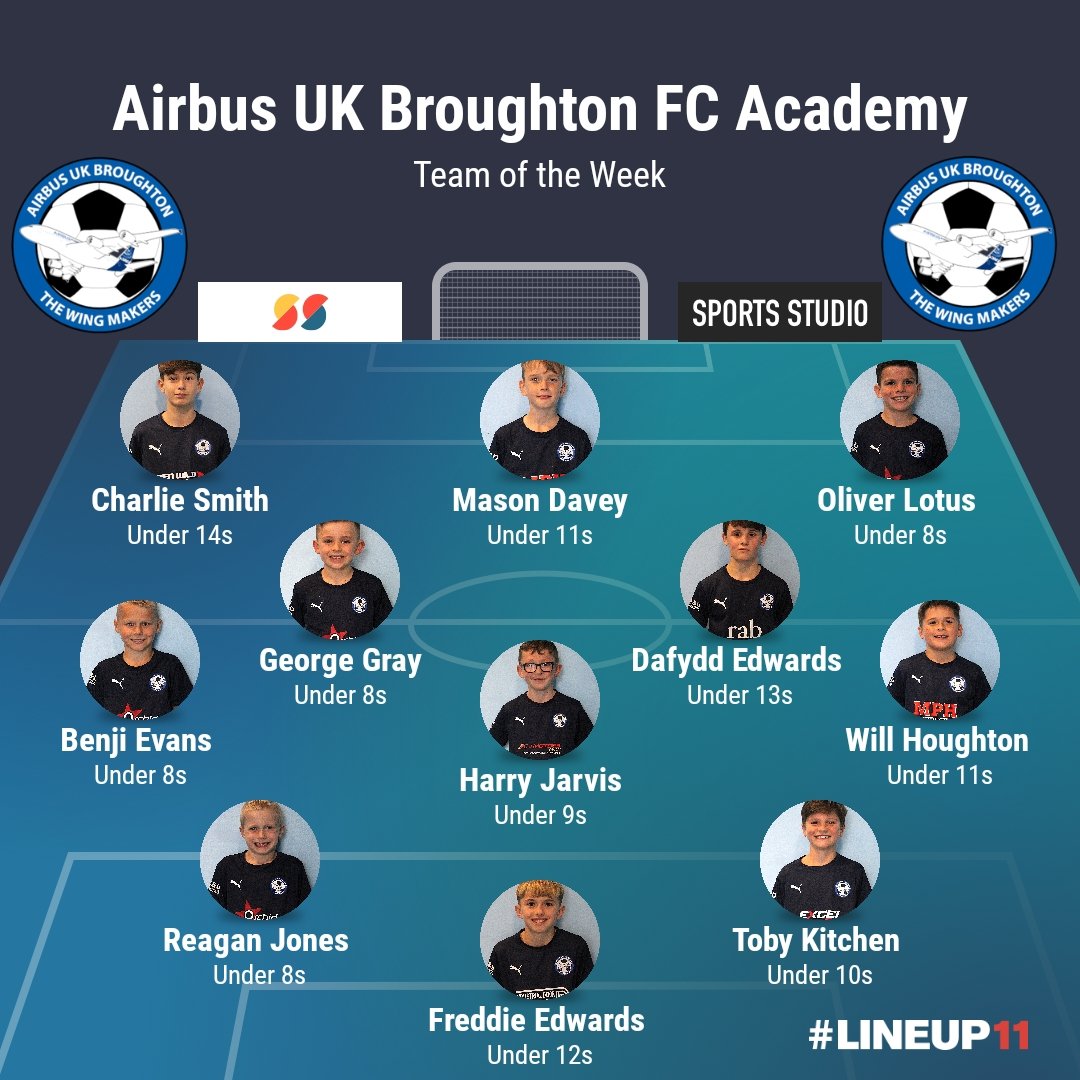 airbusacademy's tweet photo. Airbus Academy Team Of The Week ⚽✈️

Congratulations To All The Players Who Were Nominated By Their Coaches ✈️⚽👏💯 https://t.co/RlA8L1CCZb