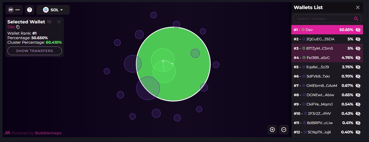 PP fans should be asking one thing, Explain this PP.