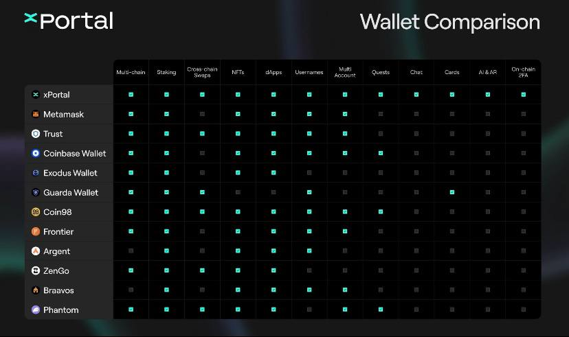 BoberCTO's tweet photo. @arebmeme @xPortalApp TOP G WALLET https://t.co/RELiYEYaP9