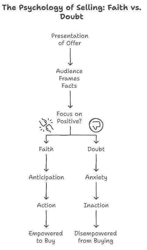 SamyAutomation's tweet image. @MyronGolden blew our minds: Faith → anticipation → empowerment vs. Doubt → anxiety → powerlessness. Choose Faith and watch your success skyrocket!
#FHL #FunnelHackingLive #Day1 #MyronGolden #MindsetShift #FaithOverDoubt