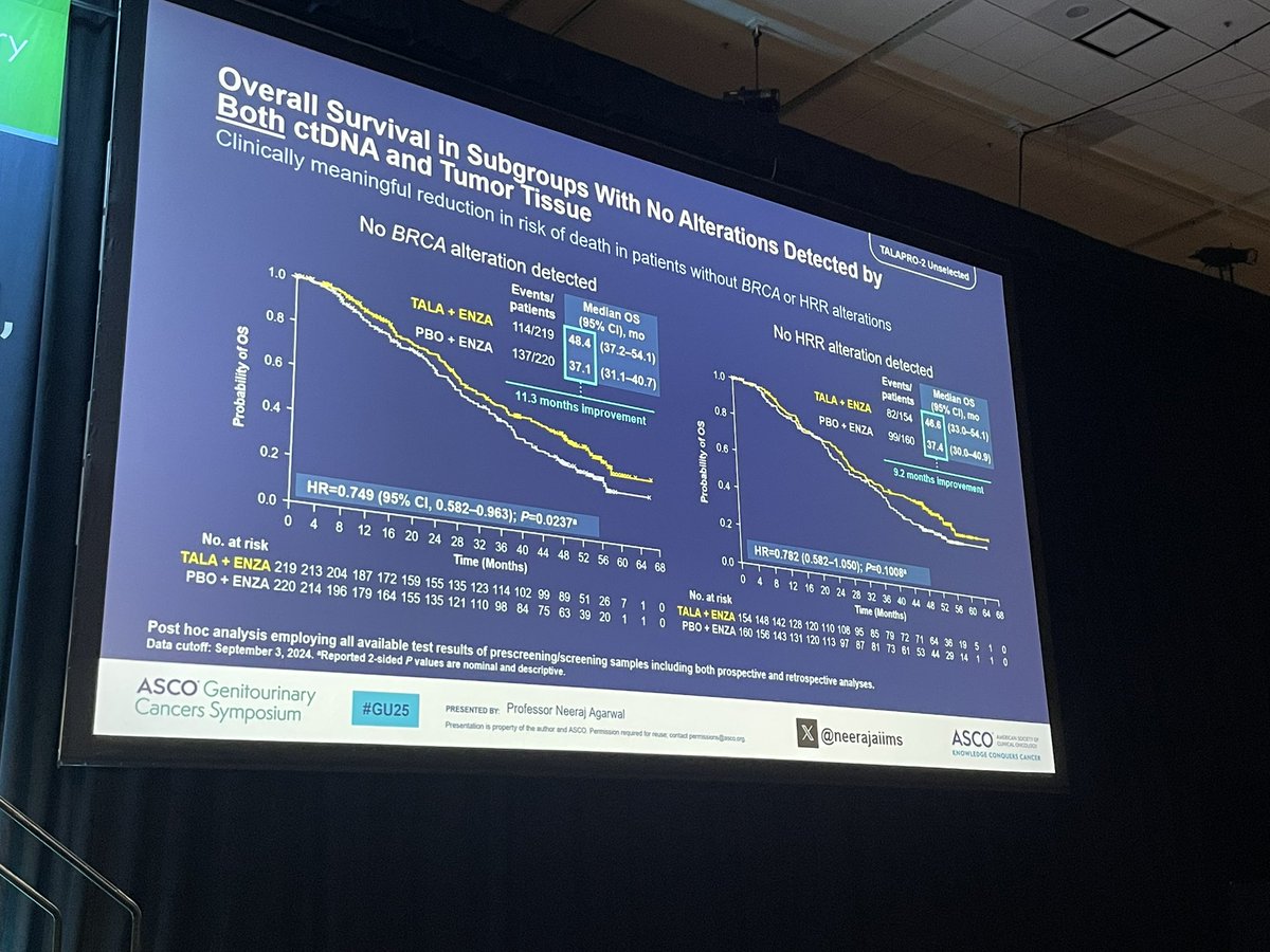 montypal's tweet photo. Stellar presentation from @neerajaiims @huntsmancancer at @ASCO #GU25. Impressive to see the benefit across subsets in #TALAPRO2! Great to see this story build first at #GU24 and now here.
What impresses me most about Neeraj is his ability to lead practice-changing studies while placing equal emphasis and attention on building an amazing team of mentees. Most have won @ConquerCancerFd Merit Awards - they’re sitting right behind me cheering him on!
@ziremozay @ggebraelmd @nsayeghmd @chadihc98
