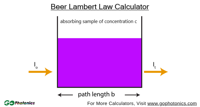 gophotonics's tweet photo. Beer Lambert Law Calculator is an online calculator used to calculate the Transmittance, Absorbance, and Molar Absorptivity of a solution based on the Beer-Lambert Law.
Check out: https://t.co/hOkpKXTaBm
#Beer #Lambert #law #transmittance #absorbance #molar #calculator #tool https://t.co/PcBjUVAR8H