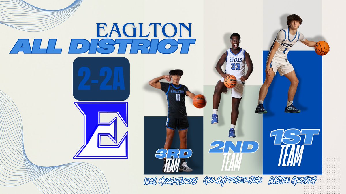 Scott West (@coachw25) on Twitter photo Congrats to Eagleton Royals Austin Gredig, Geo Hyppolite-Jean, & Noel Meza-Flores on earning All-District honors. Royals travel to William Blount tonight for a cross town showdown. District Tourney next Thurs 6:00 vs Pigeon Forge <a href="/ECCARoyals/">Eagleton College & Career Academy</a> <a href="/TDT_Sports/">Daily Times Sports</a> <a href="/5StarPreps/">5Star Preps</a> Congrats to Eagleton Royals Austin Gredig, Geo Hyppolite-Jean, & Noel Meza-Flores on earning All-District honors. Royals travel to William Blount tonight for a cross town showdown. District Tourney next Thurs 6:00 vs Pigeon Forge <a href="/ECCARoyals/">Eagleton College & Career Academy</a> <a href="/TDT_Sports/">Daily Times Sports</a> <a href="/5StarPreps/">5Star Preps</a>