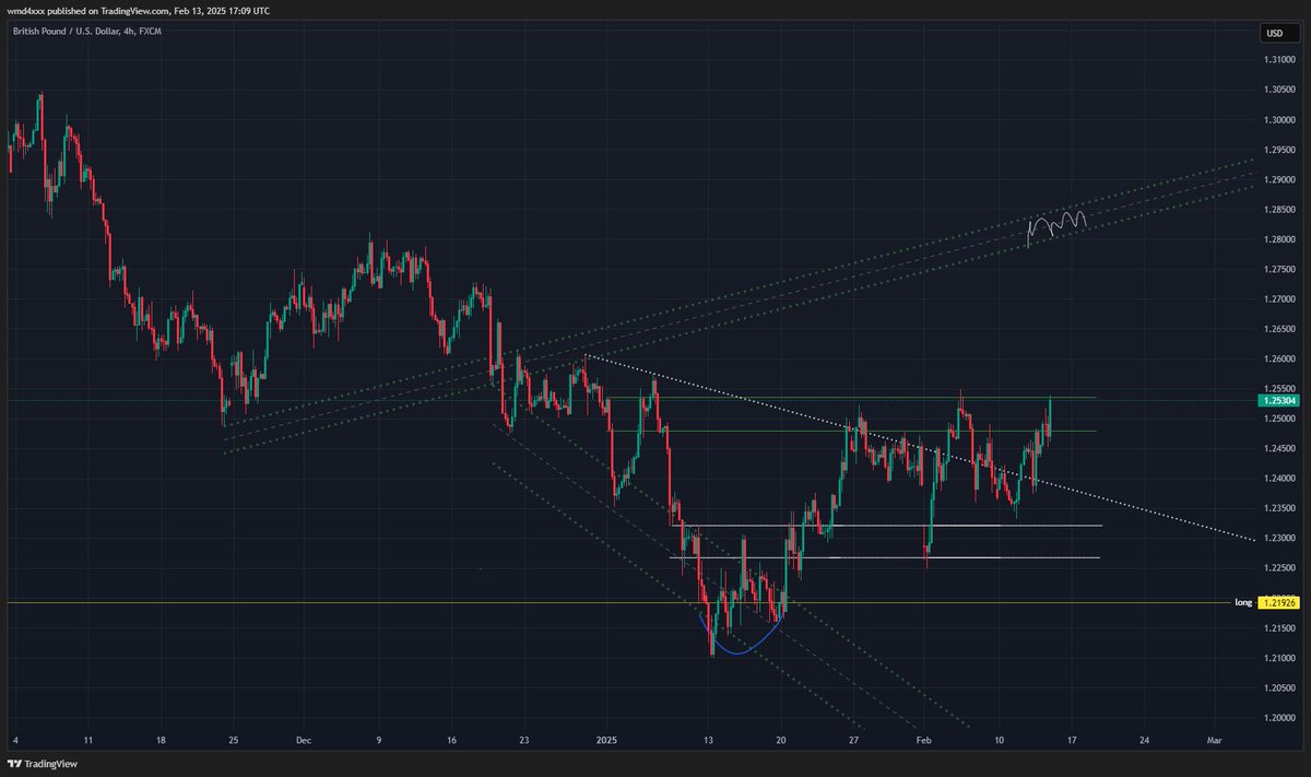 wmd4x's tweet image. Man got paid