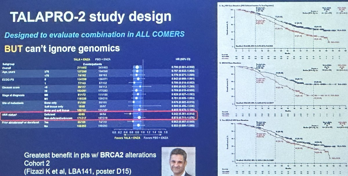 Amazing work from the TALAPRO2 team <a href="/neerajaiims/">Neeraj Agarwal, MD, FASCO</a> with an amazing all comer OS benefit with tala + enza in mCRPC and detailed genomics analysis, particularly BRCAm <a href="/fizazi_karim/">Karim Fizazi</a>
We’re truly privileged to have contributed to this pivotal study!