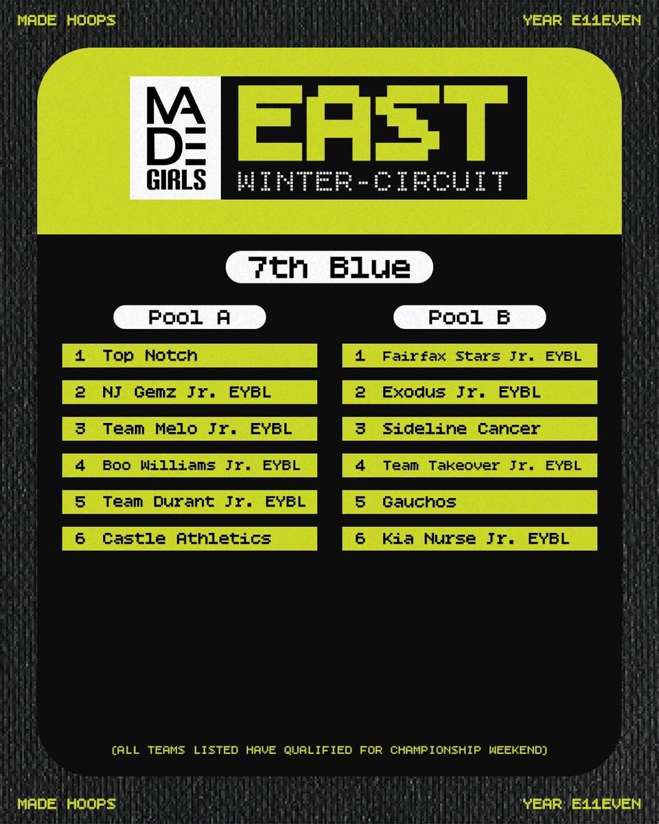 NIL_CoachIsh's tweet photo. TICKETS PUNCHED! 🍿🤩🏀🏆

BELIEVE THE HYPE! IT IS REAL! 

These hoopers playing @MadeGirlsHoops will be talked about for a very long time. 

The future of girls basketball STARTS HERE! Preview is coming soon; stay tuned! 👀

📍New Jersey
🏆 East Coast Championship Weekend 
📅 February 22-23