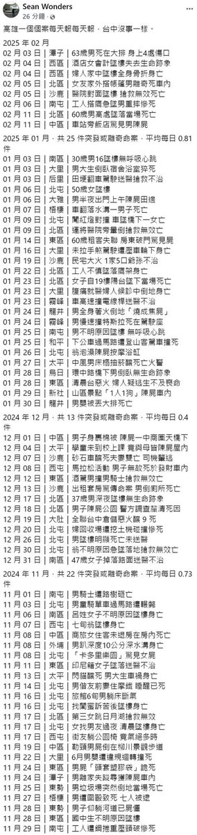 nightwind6018's tweet photo. @Zayeefffly 台中市這些案子是誰負責？ https://t.co/0a7Opd9EJJ