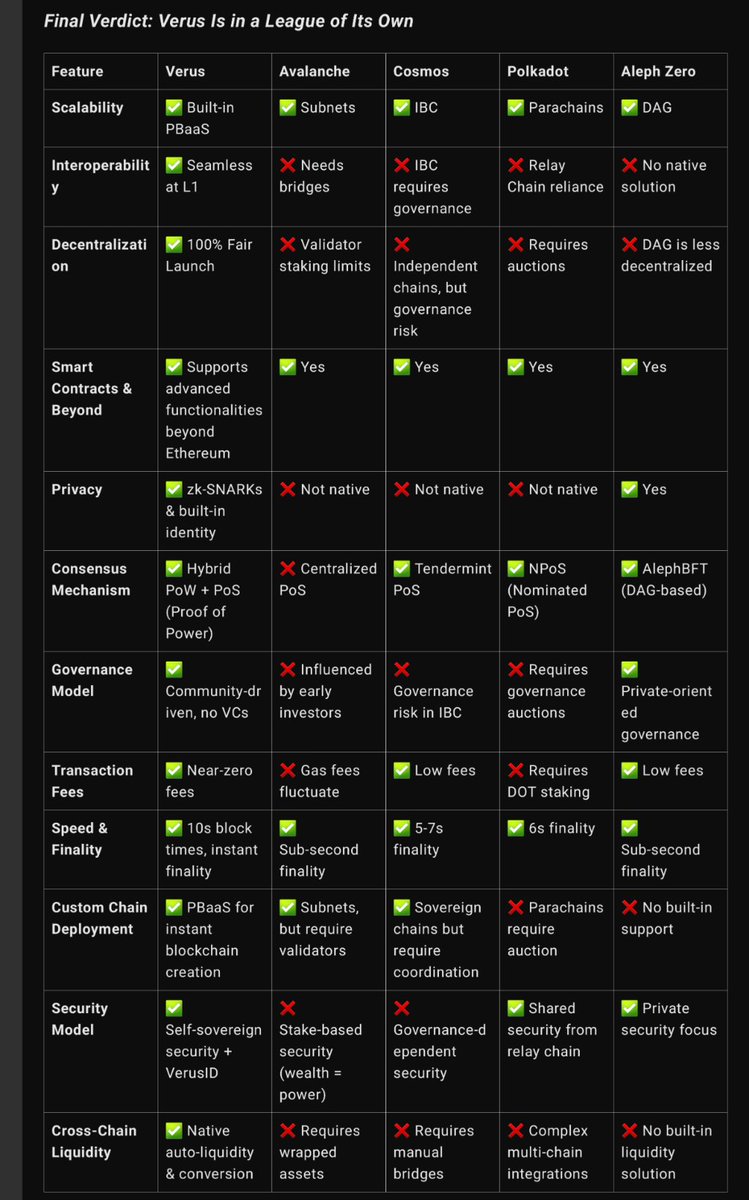 Godballz1's tweet photo. Is #Verus in a league of its own? https://t.co/05YvYTNOAO