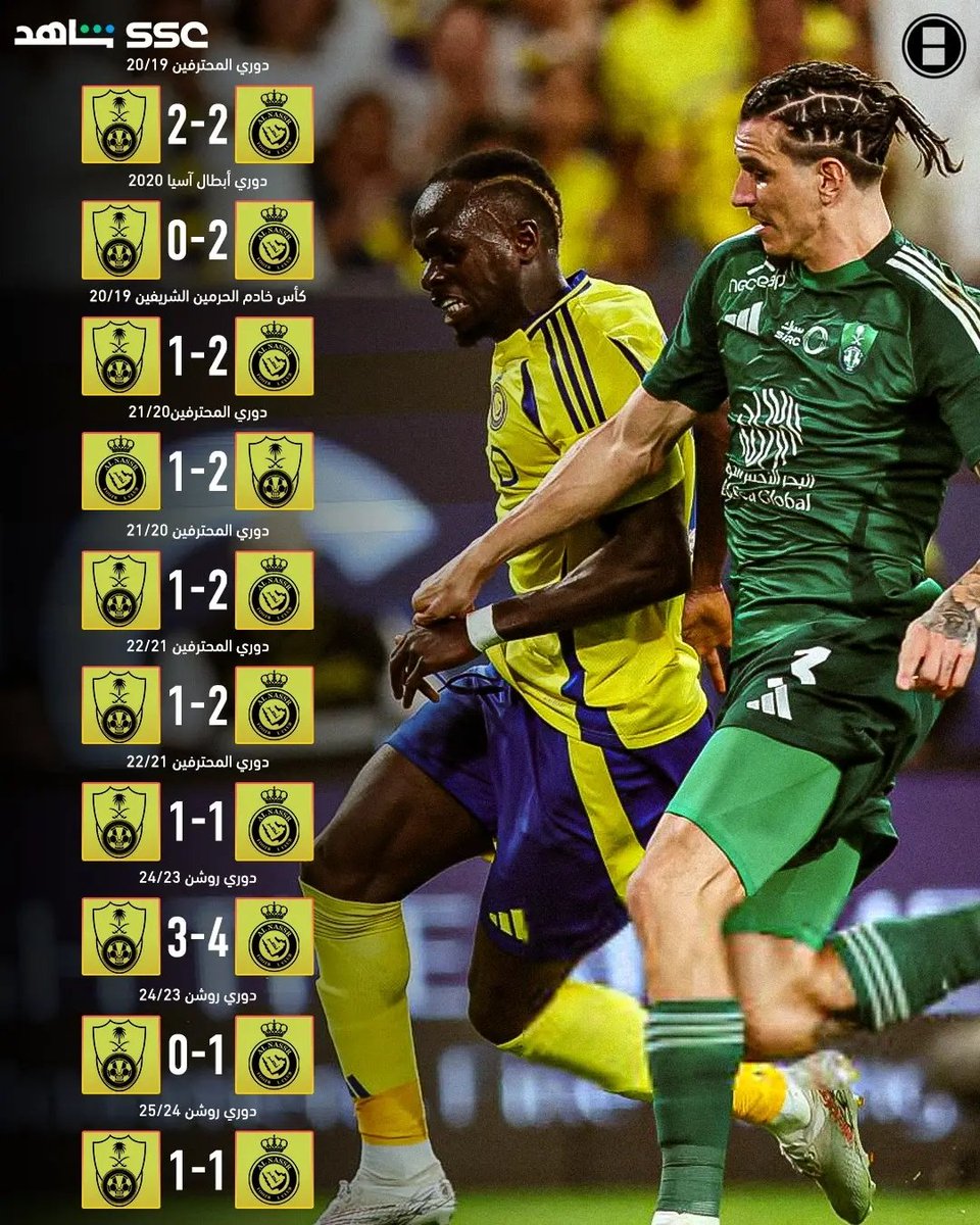 إليكم اخر 10 مواجهات بين النصر والأهلي 🔥

النصر يحكم قبضته على القمة الكبيرة🤯

يمكنكم متابعة الحماس والإثارة عبر شاهد 🖥️🤩
#النصر_الأهلي 
#بدايـــــــــــــــہ