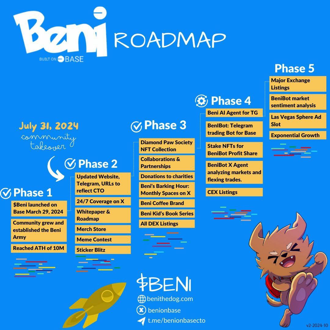 <a href="/cavellanderson/">Cavell Anderson</a> I tried to tell you, buy $BENI!