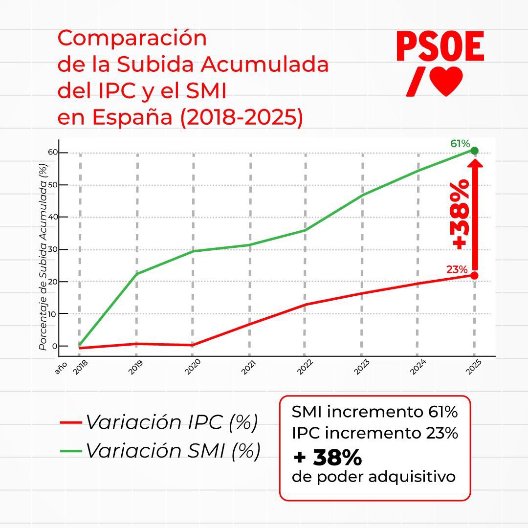 José Entrena Ávila tweet media