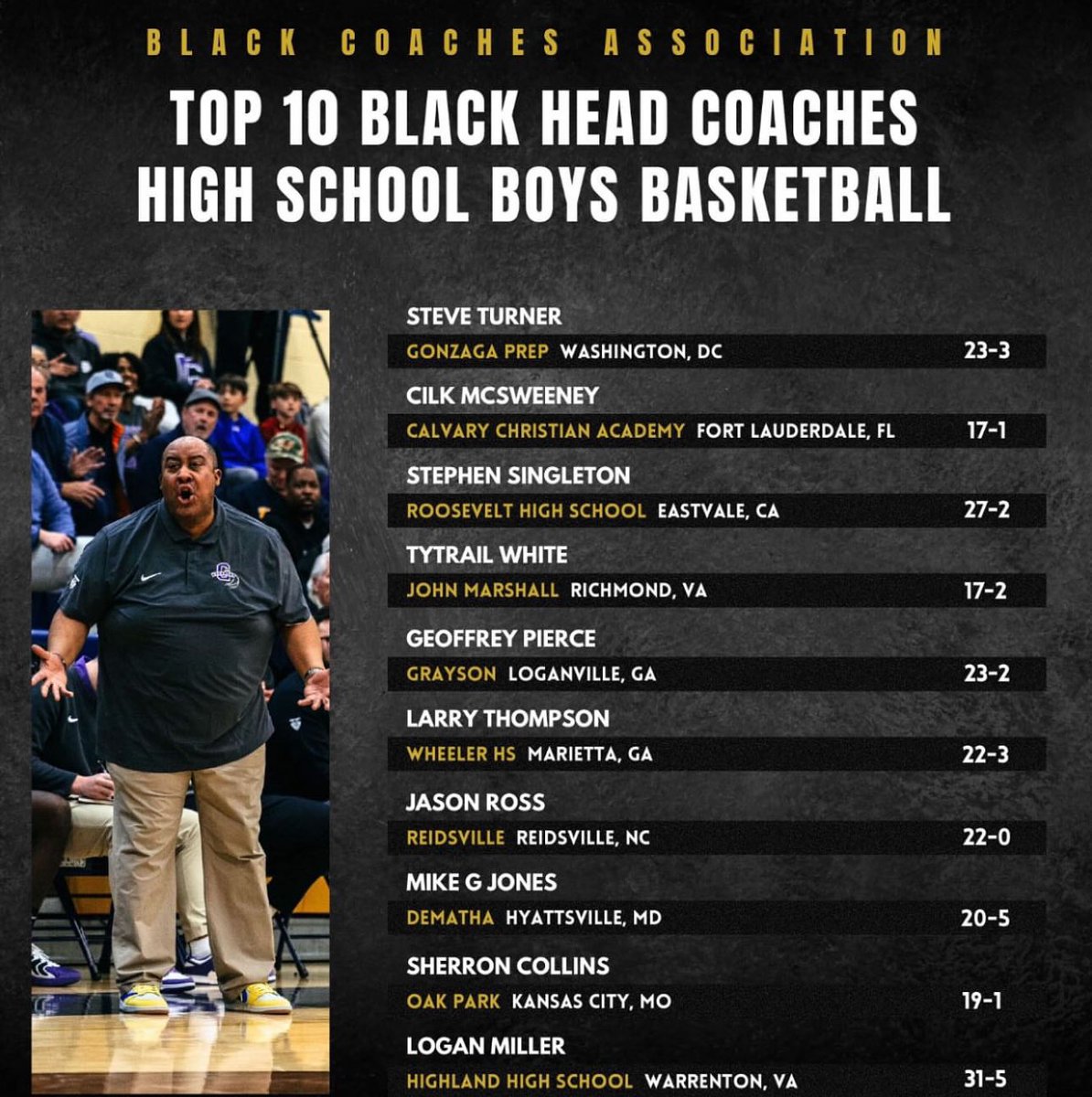 Can’t have a list like this and not include on  <a href="/CoachLosP/">Carlos Poindexter</a> on it‼️