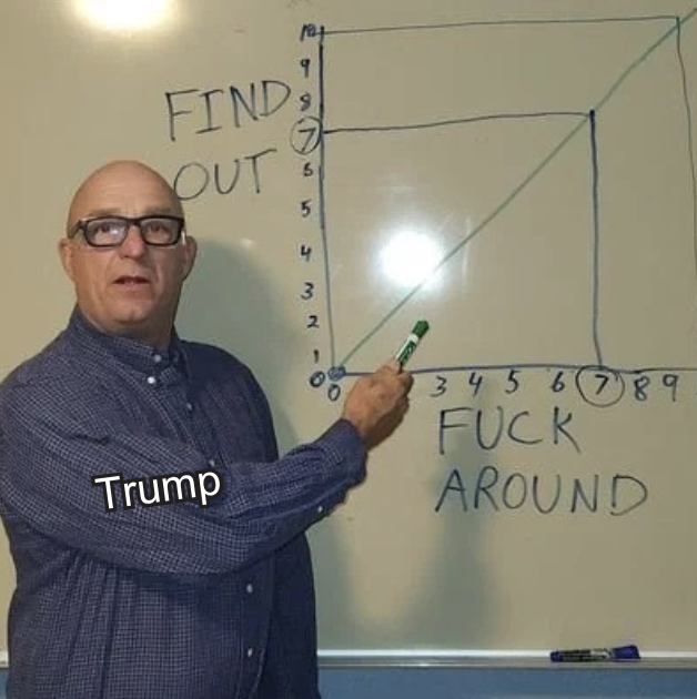 1/ Trump signed an executive order to implement reciprocal tariffs on US trade partners.

"Whatever countries charge the [US], we will charge them - no more, no less!"

A thread explaining what reciprocal tariffs are and how they'll shake up global trade.

Let's get into it.