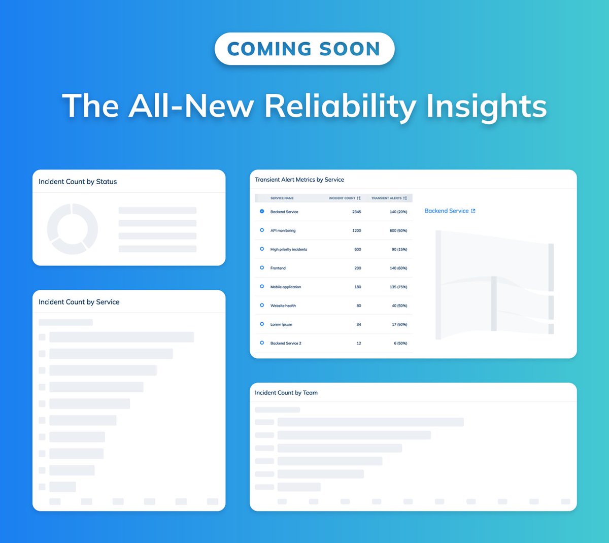 Coming Soon: New Reliability Insights! 🚀

Upgrade incident management with:

✅ Time-to-Acknowledge &amp; Resolve
✅ Noise reduction &amp; alert insights
✅ Incident grouping &amp; on-call analysis
✅ Improved UX &amp; performance
Stay tuned! 👀

#IncidentManagement #SRE #DevOps #Squadcast