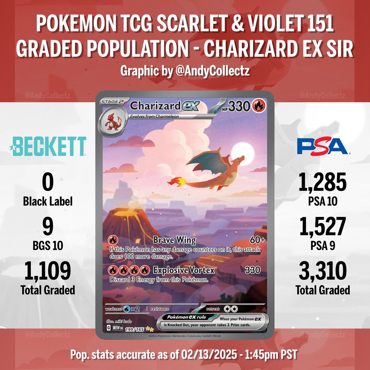 charizard pokemon 151 card Pokemon Graded: Charizard ex 151 PSA 10 main image 0