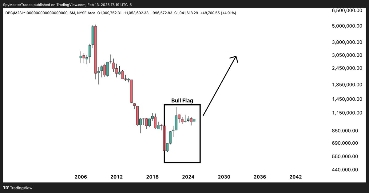 SPY Master tweet media