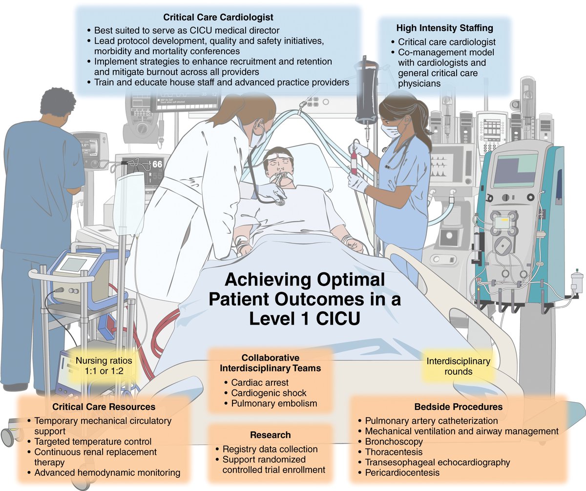 Inova Schar Heart and Vascular (@ishvnews) on Twitter photo Evolution of Critical Care Cardiology <a href="/AHAScience/">AHA Science</a> Statement led by <a href="/ShashankSinhaMD/">Shashank Sinha, MD, MSc, FACC, FAHA, FHFSA</a> <a href="/CircAHA/">Circulation</a>
<a href="/vbluml/">Vanessa Blumer, MD, FACC</a> Top 10 Things to Know bit.ly/3D223A5
Proud of <a href="/ISHVnews/">Inova Schar Heart and Vascular</a> leadership in this area
ahajournals.org/doi/10.1161/CI⦠Evolution of Critical Care Cardiology <a href="/AHAScience/">AHA Science</a> Statement led by <a href="/ShashankSinhaMD/">Shashank Sinha, MD, MSc, FACC, FAHA, FHFSA</a> <a href="/CircAHA/">Circulation</a>
<a href="/vbluml/">Vanessa Blumer, MD, FACC</a> Top 10 Things to Know bit.ly/3D223A5
Proud of <a href="/ISHVnews/">Inova Schar Heart and Vascular</a> leadership in this area
ahajournals.org/doi/10.1161/CIβ¦