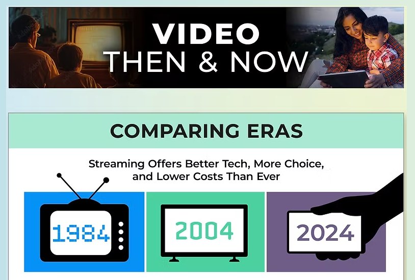 Thanks to streaming, the future has arrived. 
We’re living in an era where we can watch whatever we want, whenever we want, on almost any device.
cordcuttersnews.com/from-rewinds-t…