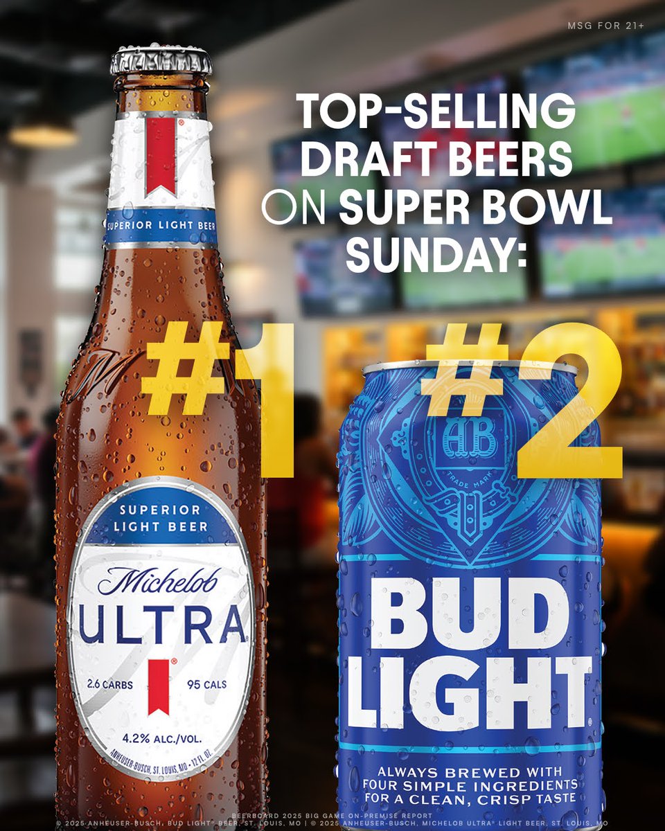 AnheuserBusch's tweet photo. 🍻@MichelobUltra & @BudLight were the #1 and #2 top-selling draft beers on Super Bowl Sunday, as fans celebrated one of the biggest sports days of the year.

We’re proud to be a part the game-day experience nationwide. Cheers to the fans, the teams & an unforgettable #SuperBowlLIX!