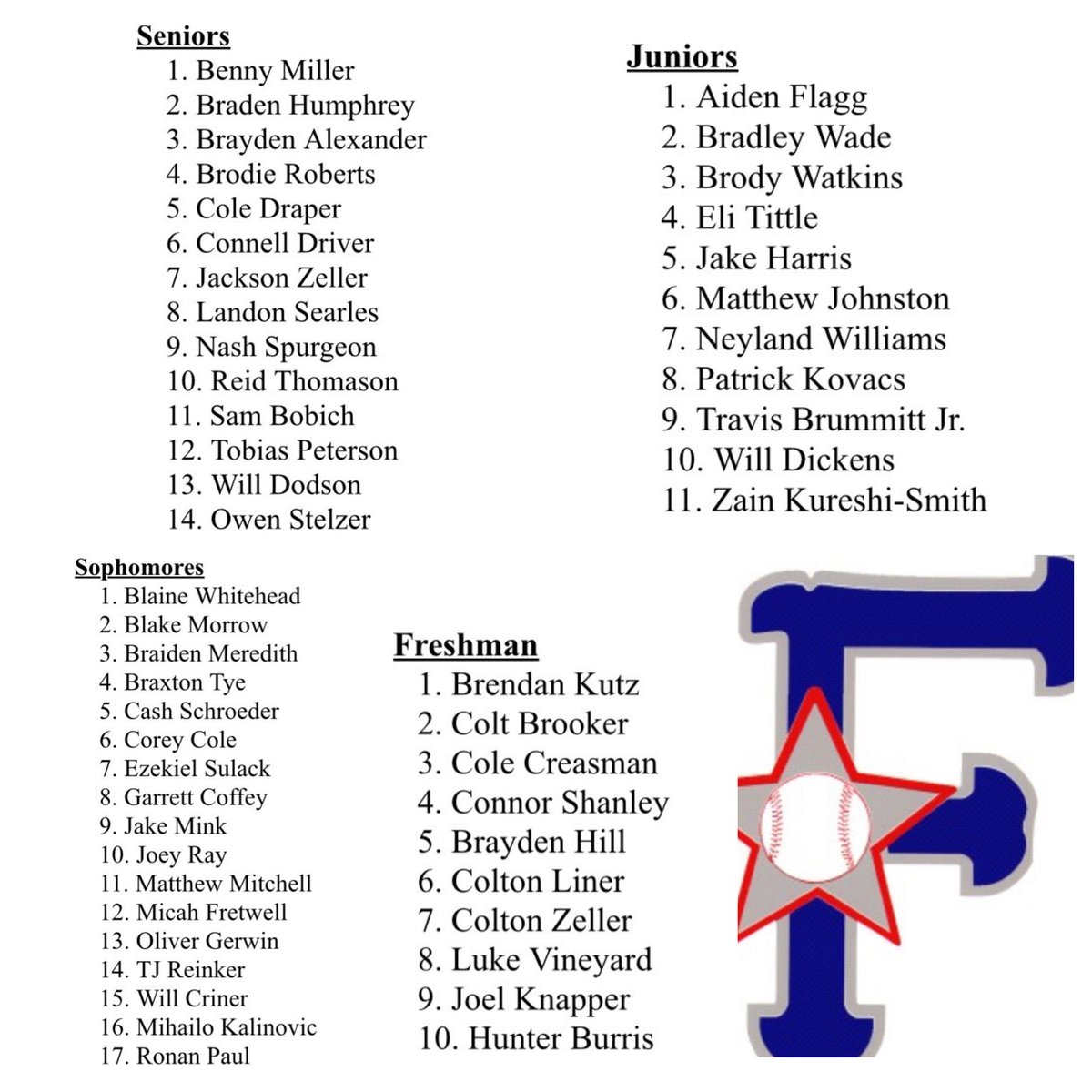 jack tate (@coachtatefhs20) on Twitter photo Introducing the 2โพ๏ธ25 Farragut Admirals Baseball Players! โ๏ธโพ๏ธ
โฆ<a href="/AdmiralGameday/">Farragut Baseball</a>โฉ โฆ<a href="/GCope42/">Garrett Copeland</a>โฉ โฆ<a href="/5StarPreps/">5Star Preps</a>โฉ โฆ<a href="/prepxtra/">PrepXtra</a>โฉ โฆ<a href="/West105_WFIV/">Farragut Radio</a>โฉ โฆ<a href="/TBCAorg/">Tennessee Baseball Coaches Association</a>โฉ โฆ<a href="/PrepBaseballTN/">Prep Baseball Tennessee</a>โฉ โฆ<a href="/farragutpress1/">farragutpress</a>โฉ โฆ<a href="/DugoutDad1/">Ralph Skinner</a>โฉ โฆ<a href="/Clabo_Crazies/">Clabo Crazies</a>โฉ Introducing the 2โพ๏ธ25 Farragut Admirals Baseball Players! โ๏ธโพ๏ธ
โฆ<a href="/AdmiralGameday/">Farragut Baseball</a>โฉ โฆ<a href="/GCope42/">Garrett Copeland</a>โฉ โฆ<a href="/5StarPreps/">5Star Preps</a>โฉ โฆ<a href="/prepxtra/">PrepXtra</a>โฉ โฆ<a href="/West105_WFIV/">Farragut Radio</a>โฉ โฆ<a href="/TBCAorg/">Tennessee Baseball Coaches Association</a>โฉ โฆ<a href="/PrepBaseballTN/">Prep Baseball Tennessee</a>โฉ โฆ<a href="/farragutpress1/">farragutpress</a>โฉ โฆ<a href="/DugoutDad1/">Ralph Skinner</a>โฉ โฆ<a href="/Clabo_Crazies/">Clabo Crazies</a>โฉ