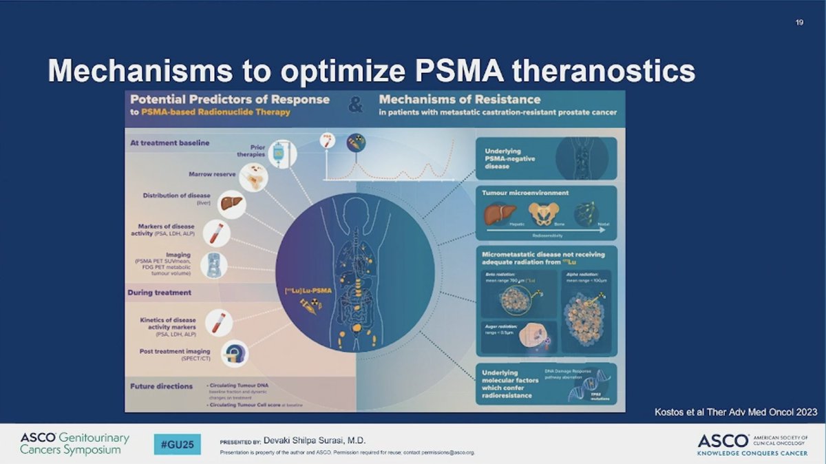 Expanding the application of PSMA therapy #GU25 

Exciting new data on the horizon. Trials on trials on trial… and even more to come. Check out mechanisms to optimize PSMA theranostics

🔎Work needed on mechanism/resistance in PSMA neg disease
🔎We need to understanding tumor
