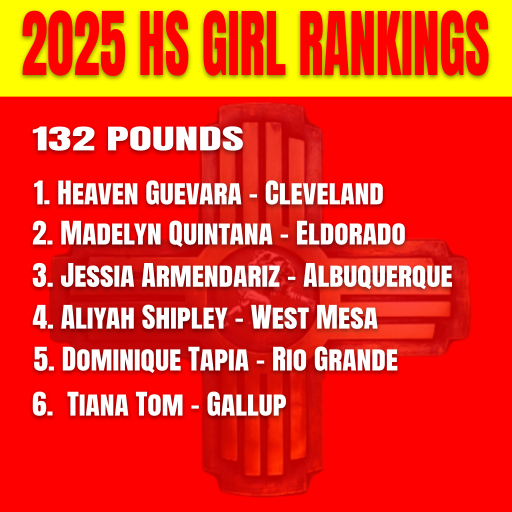 nmwrestlinginfo's tweet photo. View Rankings @ https://t.co/rXufDP6amZ https://t.co/azLG6u9RsD