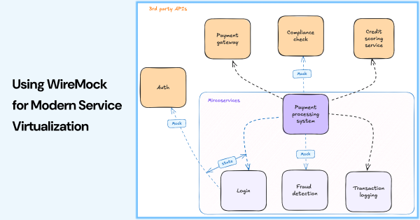 New blog is out now!!! Service Virtualization Tools in 2025: Limitations and Alternatives 
#Service_virtualization #APIs #WireMock_Cloud #tools 
eu1.hubs.ly/H0gzbPP0