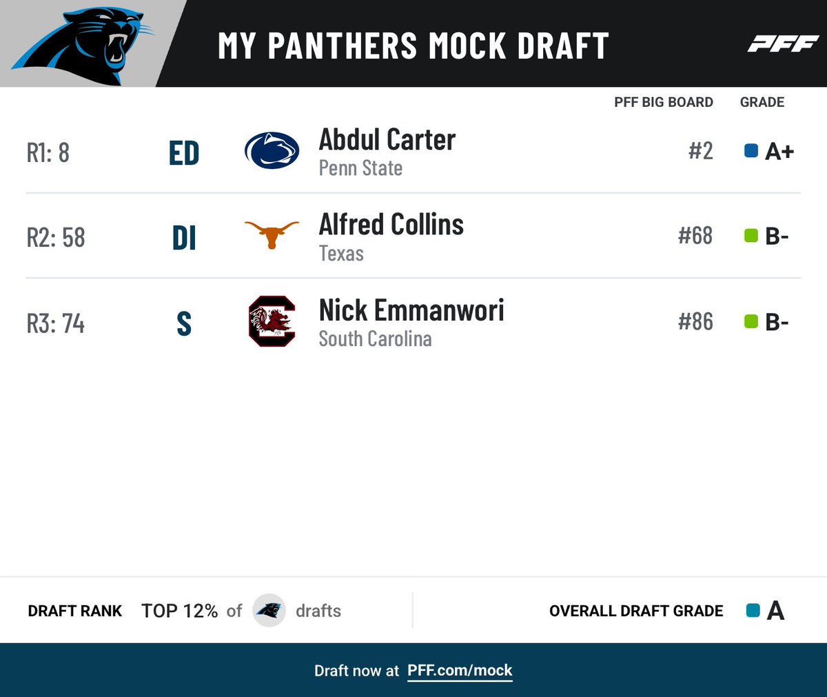 Garnet_Milk's tweet image. Panthers fans. Behold.