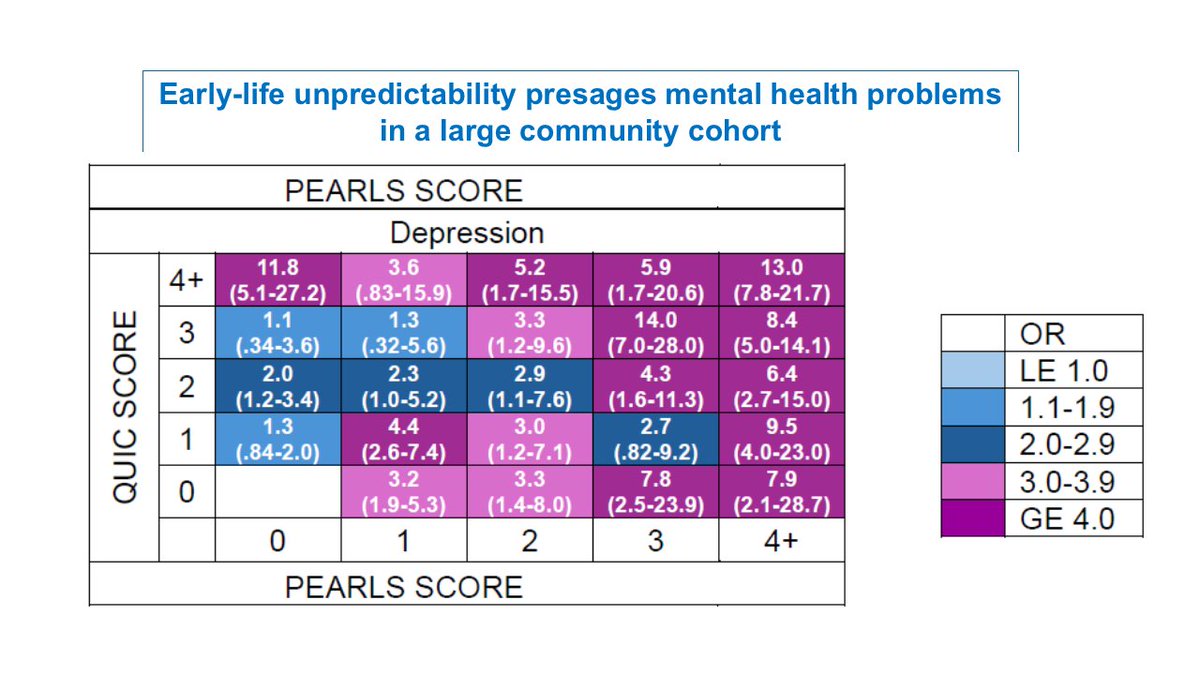 z_baram's tweet image. Breaking silence to share our translational study in >30,000 kids. Showing unpredictable signal patterns from parents and environment are an early-life adversity and a major for depression medrxiv.org/content/10.110… @dylanggee @CAPublicHealth
