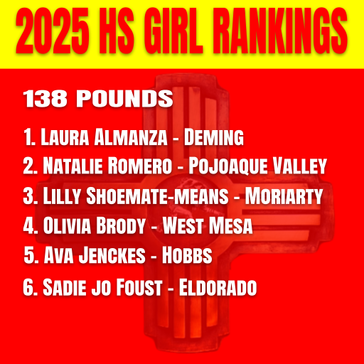 nmwrestlinginfo's tweet photo. View Rankings @ https://t.co/rXufDP6amZ https://t.co/jThEsHkOXu
