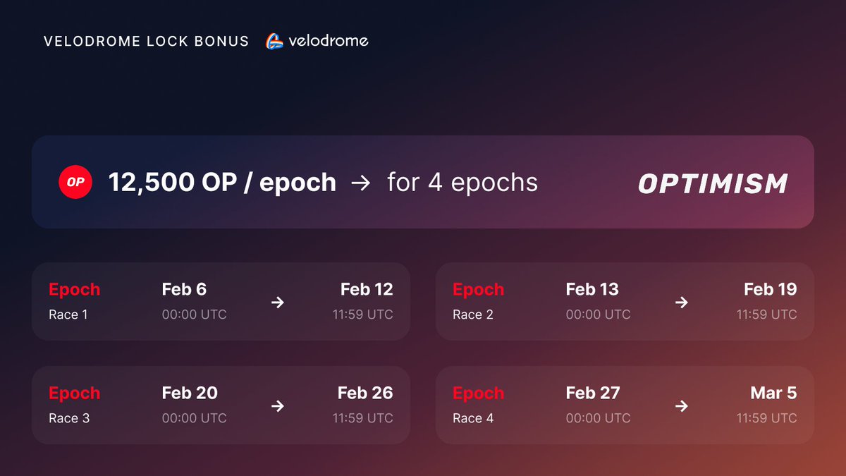 Velodrome tweet media