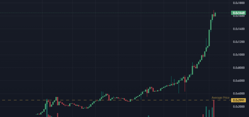 lets go, we still have to flip the scam