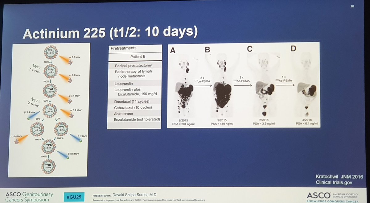 nataliagandur's tweet photo. 📢 #ASCOGU25 |  #LuPARP
🔬 LuPARP: [¹⁷⁷Lu]Lu-PSMA-617 + Olaparib in mCRPC
Presented by  Sandhu S 
@OncoAlert
📊 Key Results:
✅ PSA50: 66% (21/32) 📉
✅ PSA30: 53% (17/32)
✅ ORR by RECIST 1.1: 44% (14/32)
🚫 Toxicity: No DLTs or grade 4 AEs. Main AE: febrile neutropenia.

📌 Conclusion: Lu-PSMA + Olaparib shows promising activity in mCRPC with a manageable safety profile.

@montypal
@crisbergerot
@DrDanielHeng
@apolo_andrea
@DrChoueiri
@PGrivasMDPhD
@TiansterZhang
@HHammersMD
@ravikanesvaran
@neerajaiims
@amerseburger
@sonpavde
@drenriquegrande
@scserendipity1
@Silke_Gillessen
@EfstathiouEleni
@tompowles1
@BraunMDPhD
@cdanicas
@DrYukselUrun
@seanmmcbride
@gu_onc
@declangmurphy
@VincentWenxinXu
@RenuEapen
@APCCC_Lugano

👥 @ASCO @OncoAlert #GUcancer #ProstateCancer #Theranostics #LuPARP