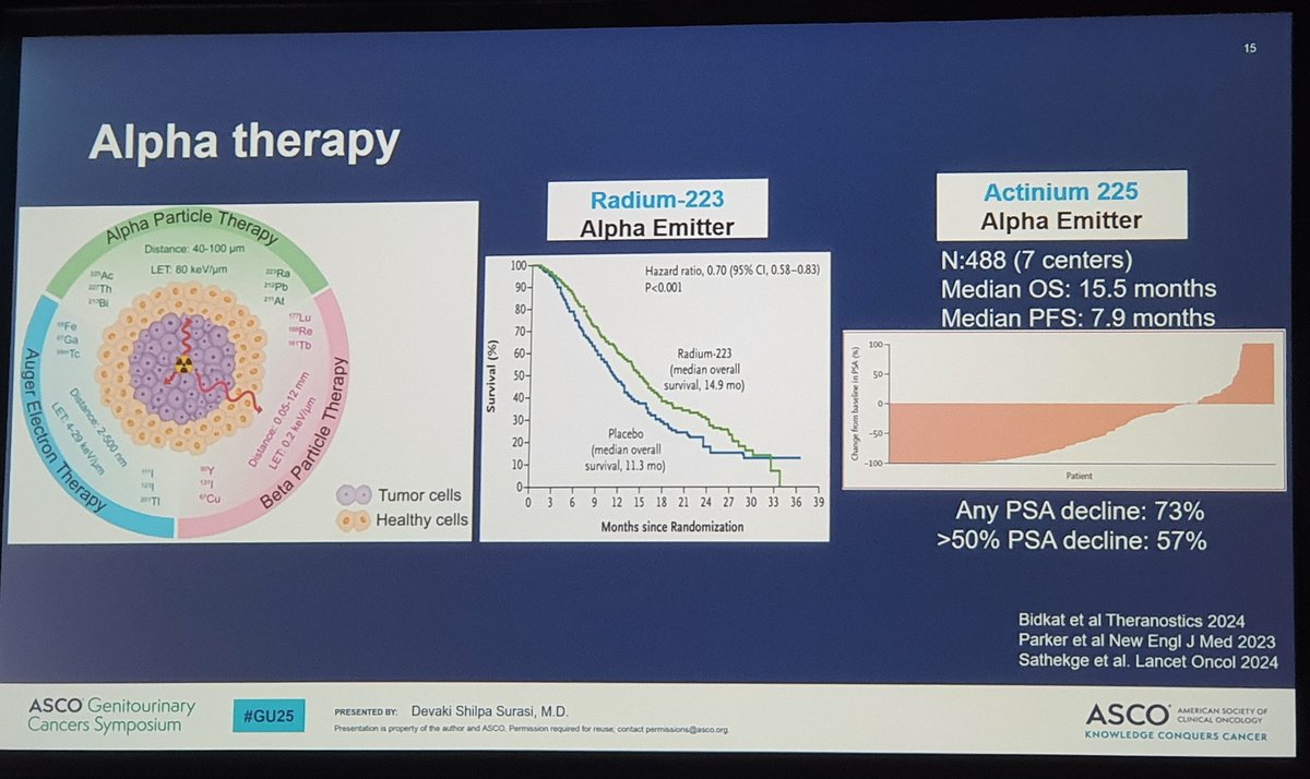 nataliagandur's tweet photo. 📢 #ASCOGU25 |  #LuPARP
🔬 LuPARP: [¹⁷⁷Lu]Lu-PSMA-617 + Olaparib in mCRPC
Presented by  Sandhu S 
@OncoAlert
📊 Key Results:
✅ PSA50: 66% (21/32) 📉
✅ PSA30: 53% (17/32)
✅ ORR by RECIST 1.1: 44% (14/32)
🚫 Toxicity: No DLTs or grade 4 AEs. Main AE: febrile neutropenia.

📌 Conclusion: Lu-PSMA + Olaparib shows promising activity in mCRPC with a manageable safety profile.

@montypal
@crisbergerot
@DrDanielHeng
@apolo_andrea
@DrChoueiri
@PGrivasMDPhD
@TiansterZhang
@HHammersMD
@ravikanesvaran
@neerajaiims
@amerseburger
@sonpavde
@drenriquegrande
@scserendipity1
@Silke_Gillessen
@EfstathiouEleni
@tompowles1
@BraunMDPhD
@cdanicas
@DrYukselUrun
@seanmmcbride
@gu_onc
@declangmurphy
@VincentWenxinXu
@RenuEapen
@APCCC_Lugano

👥 @ASCO @OncoAlert #GUcancer #ProstateCancer #Theranostics #LuPARP