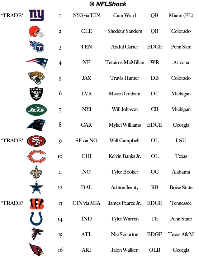 NFL Shock tweet media