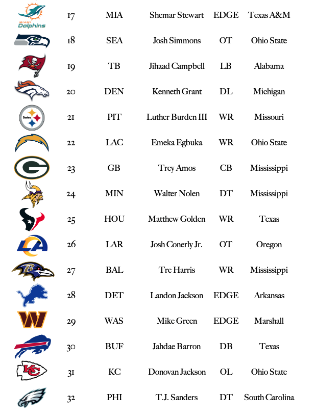 NFL Shock tweet media