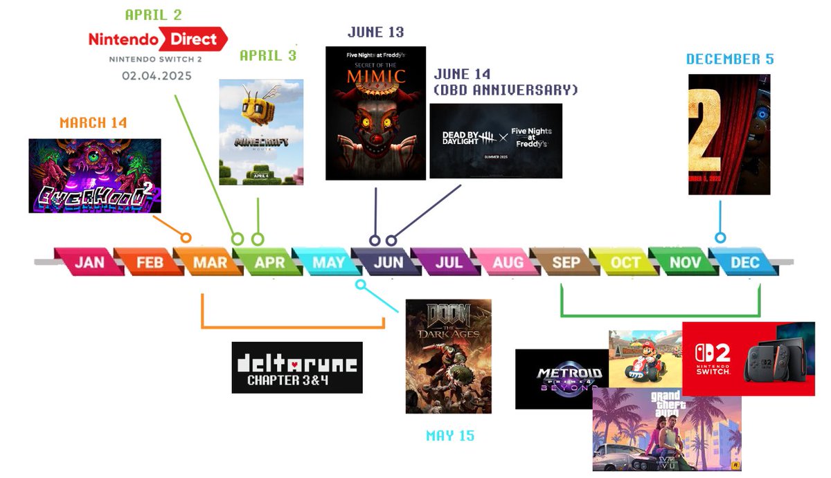 playcentermd's tweet photo. The "I CAN'T KILL MYSELF" 2025 roadmap https://t.co/w95hKTyA7p