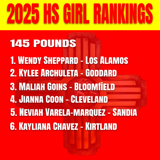 nmwrestlinginfo's tweet photo. View Rankings @ https://t.co/rXufDP6amZ https://t.co/y2IaGmXl08