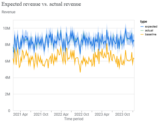 Vlad Goncharov tweet media