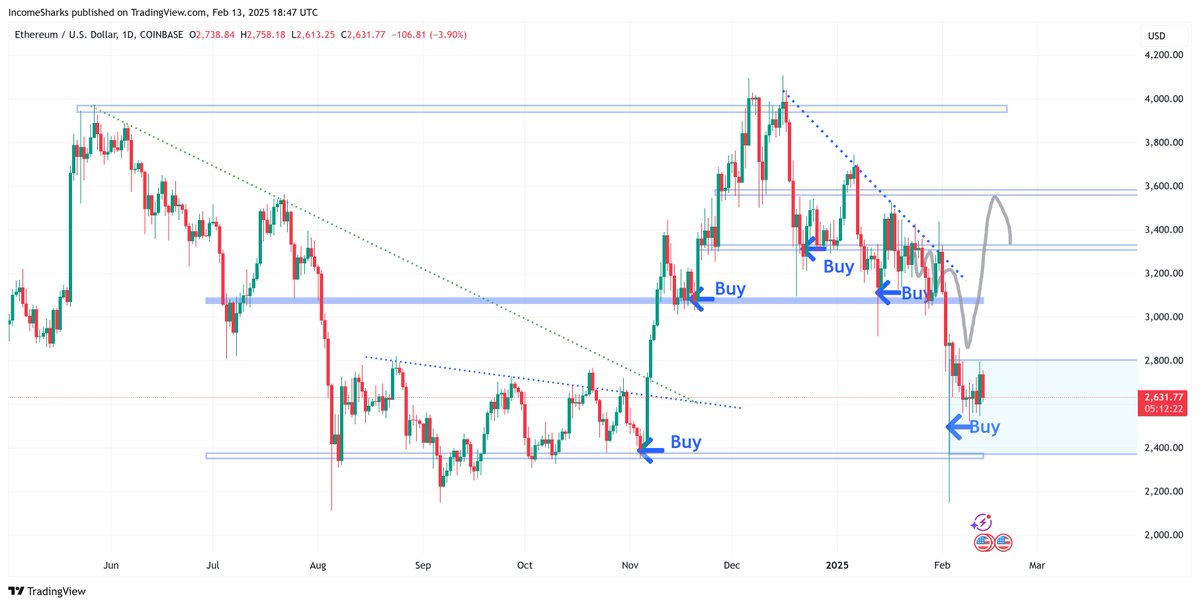 IncomeSharks tweet media