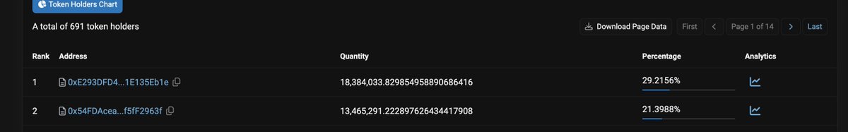 Ouroboros_ORX's tweet photo. Now approaching 40%~ of liquid supply staked.  
Few points, as people were asking in the Telegram chat: 

1. There's no lockup on ORX staking, as it's revenue share staking, rather than time locked staking. 

2. You can enter and exit staking whenever you like.  Just gas fees apply

3. If you hold liquid ORX, you can park it in the staking pool and earn fees.